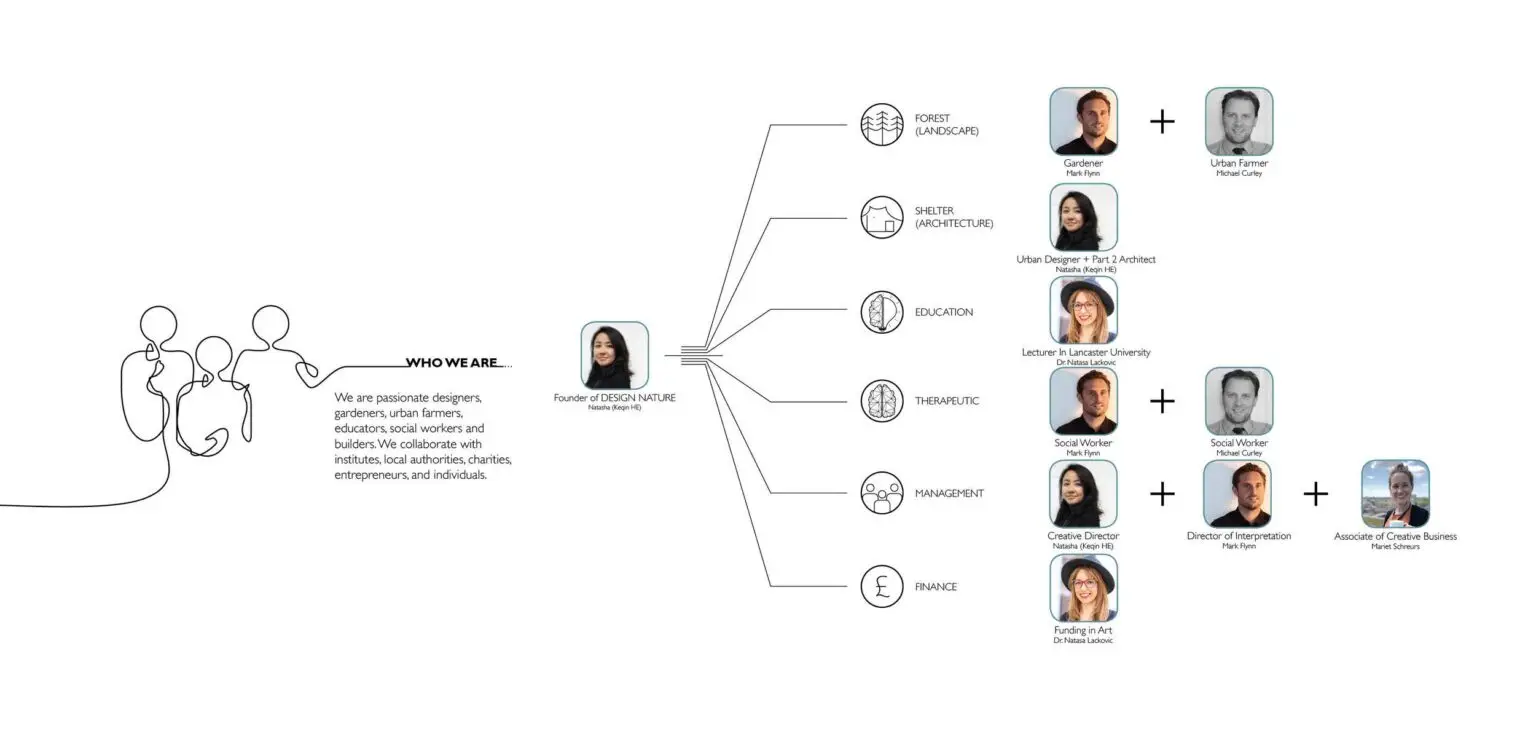 DESIGN NATURE-Report_s4